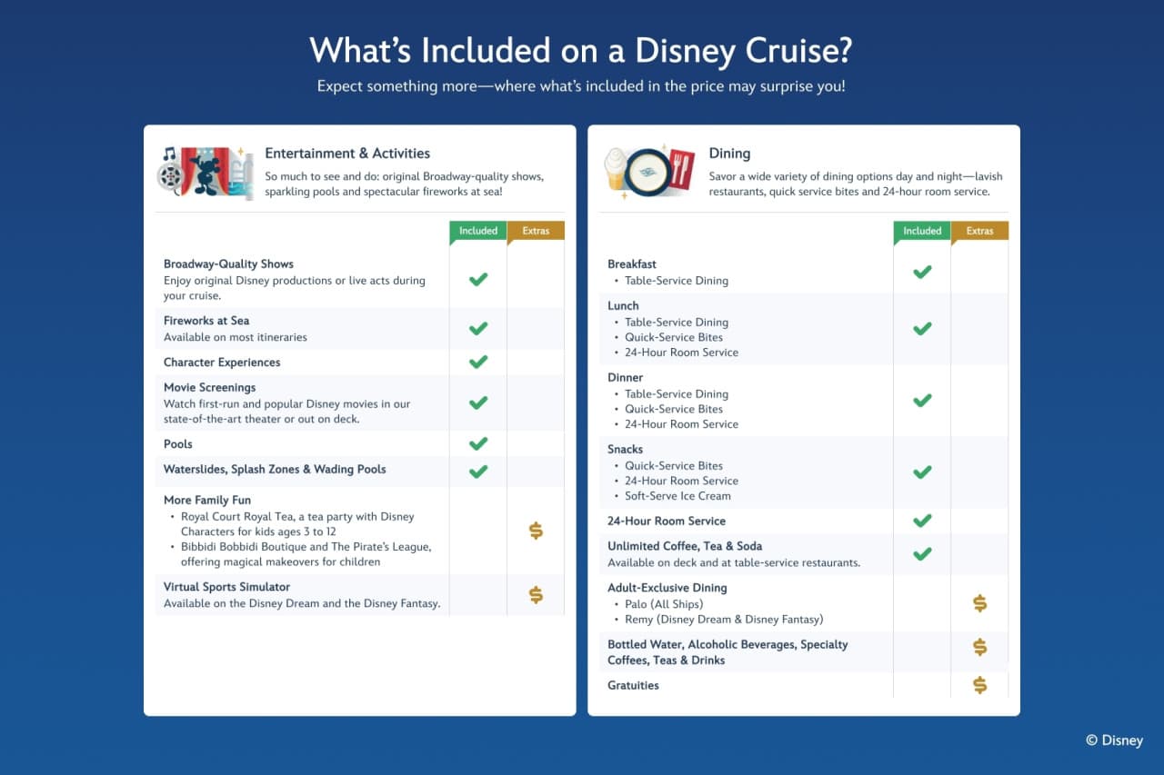 Disney Cruise Line: 3-Night Disney Adventure Cruise from Singapore - სურათი 10