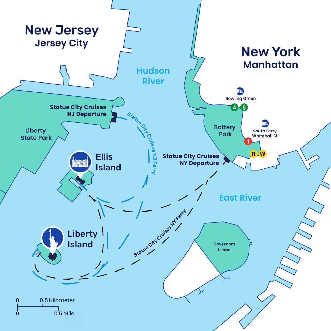 Official Statue of Liberty & Ellis Island Admission Ticket + Roundtrip Ferry by Statue City Cruises - სურათი 12