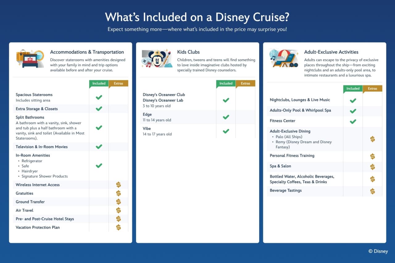 Disney Cruise Line: 4-Night Disney Adventure Cruise from Singapore - სურათი 11
