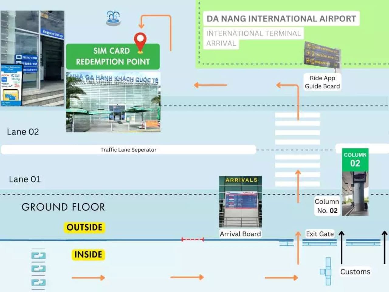 Vietnam 5G SIM Card (Da Nang International Airport Pickup) - სურათი 7