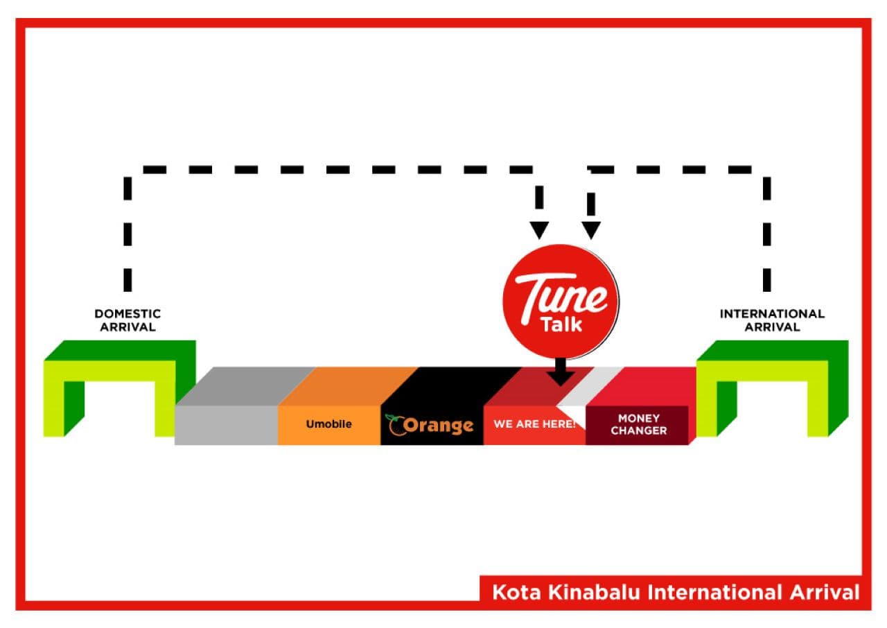 Malaysia 5G SIM Card (Kota Kinabalu International Airport Pickup) - სურათი 7