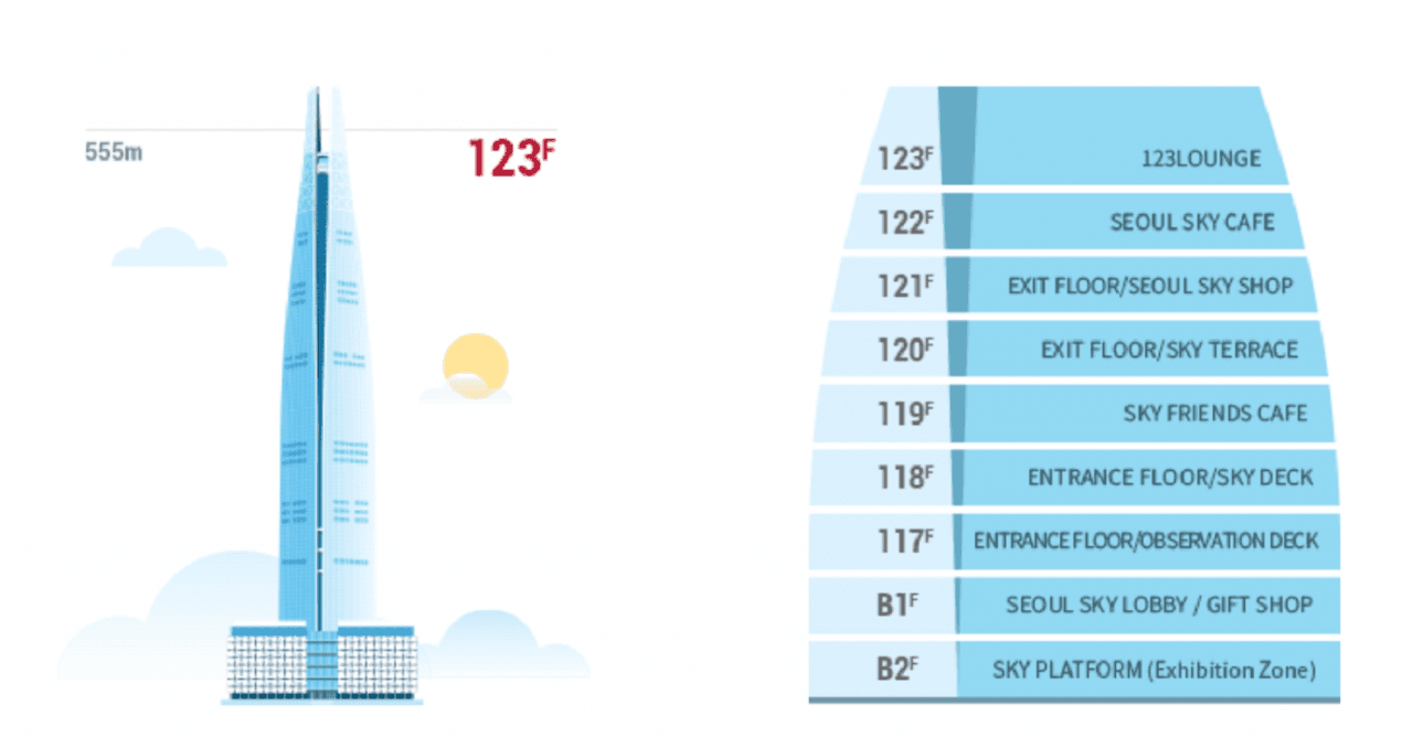 Seoul Sky Observatory Ticket - სურათი 20