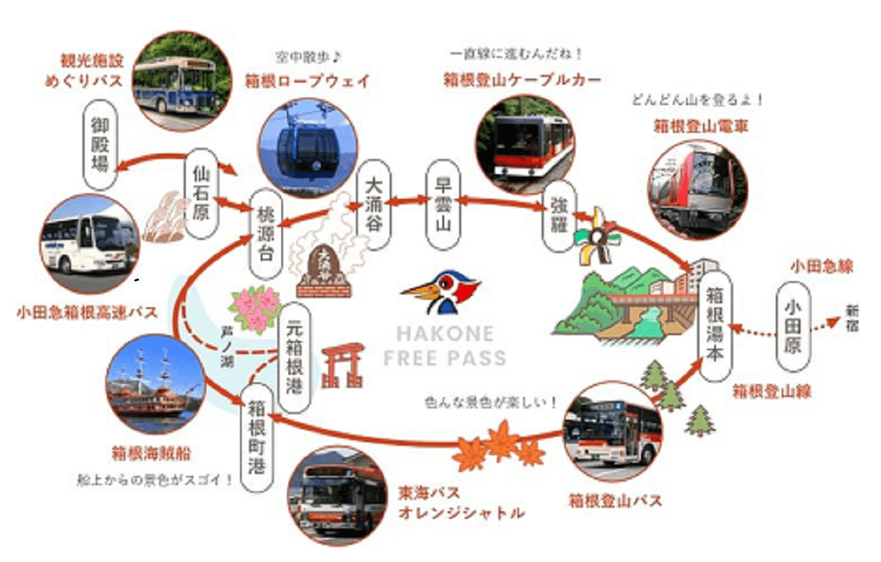 Hakone Freepass - სურათი 10
