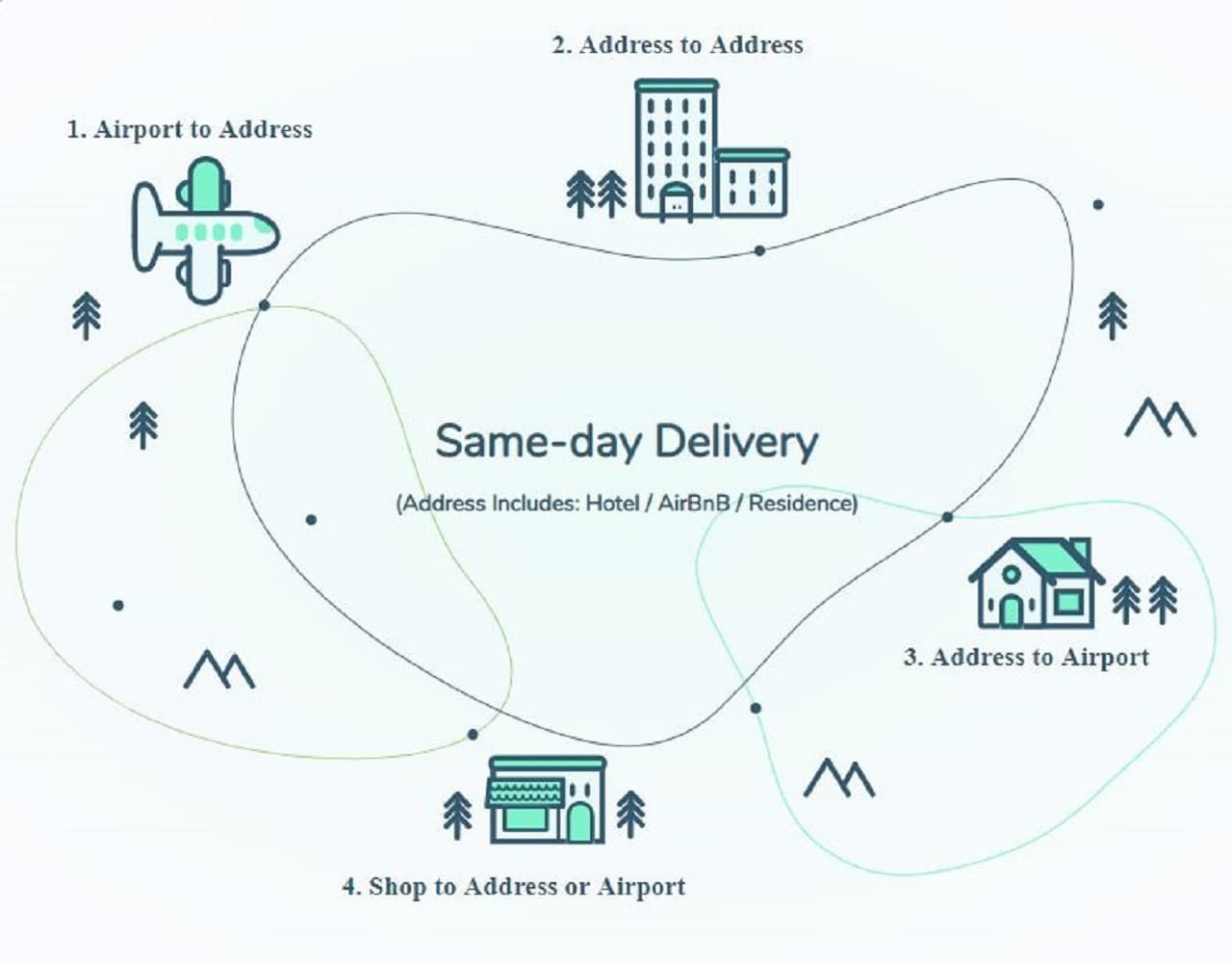 LuggAgent Osaka Airport Luggage Services - სურათი 5