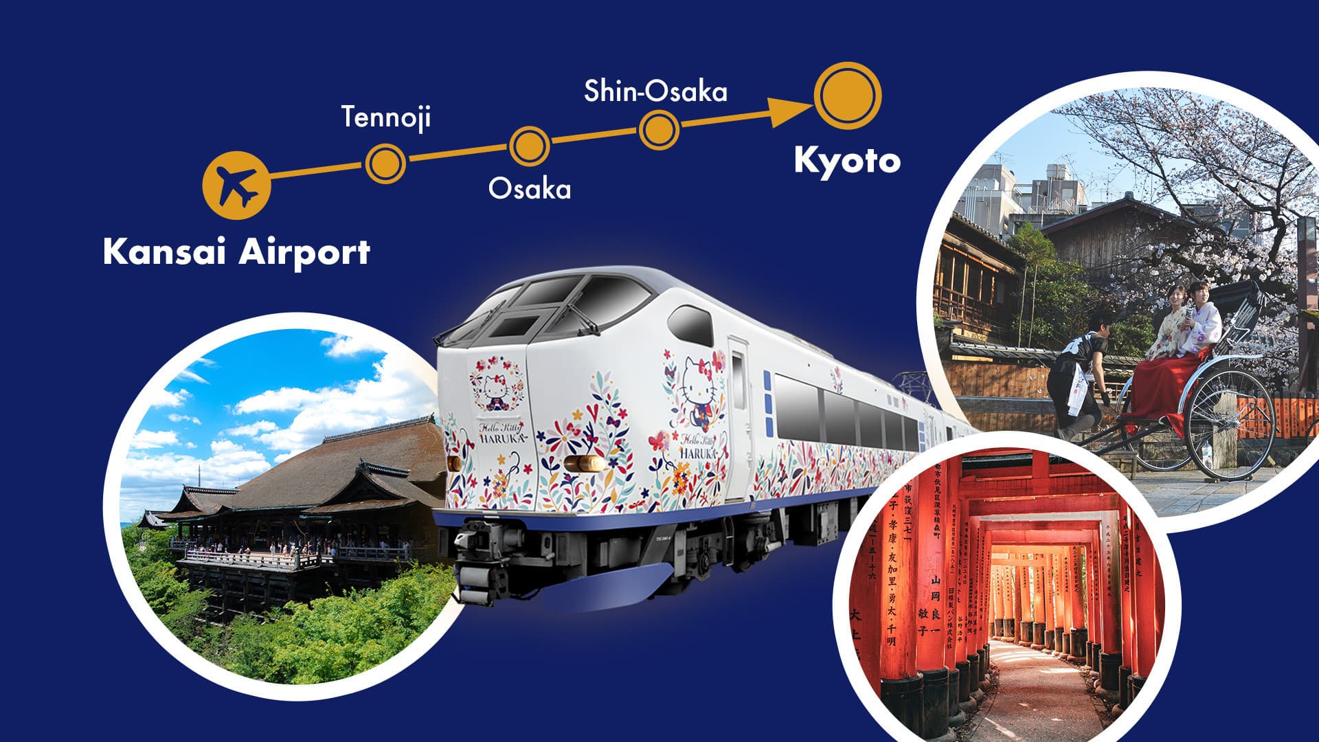 Haruka Airport Express - Kansai Airport to/from Osaka/Shin-Osaka/Kyoto/Nara/Kobe/Tennoji - მთავარი სურათი