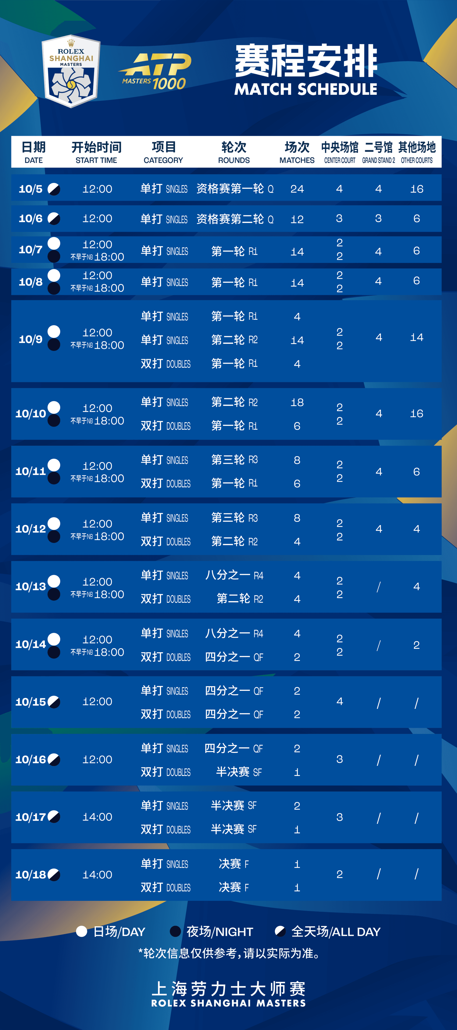 Tennis Tournament Shanghai Rolex Masters 2026 Ticket (Oct 5th - 18th) - სურათი 7