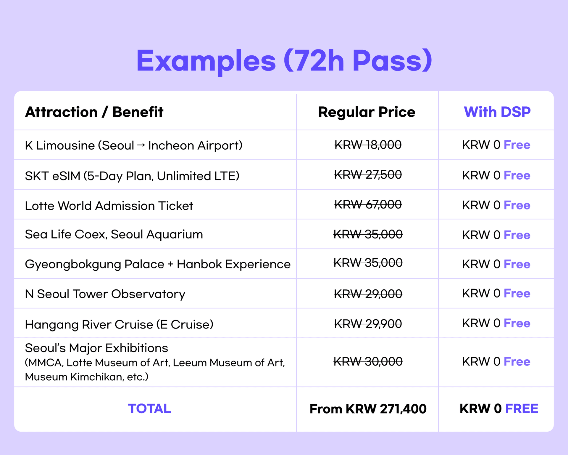 Discover Seoul Pass - სურათი 5